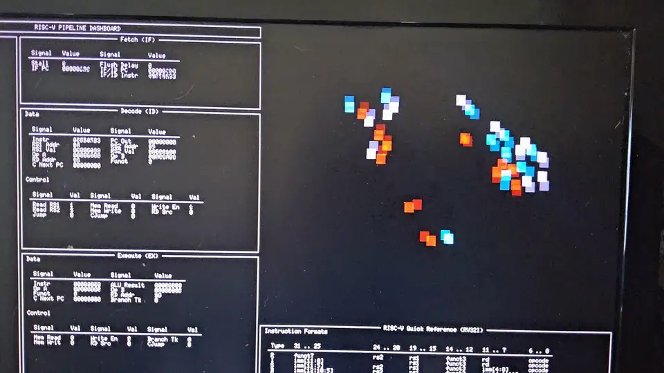 Boids simulation running on the RISC-V CPU, with VGA pipeline signal display